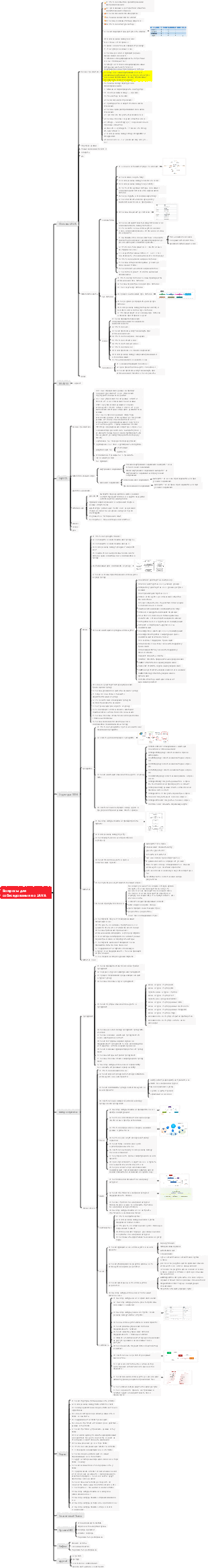 Вопросы для собеседования по JAVA-1