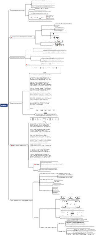 Введение в принципы коммуникации