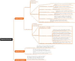 Управление бизнесом