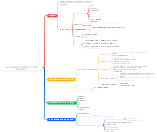 Бактериальная культура и методы выделения