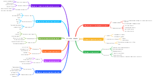 Основы акций