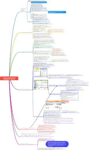Обзор эффективности кружка расширения прав и возможностей