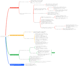 зарплата сотрудника