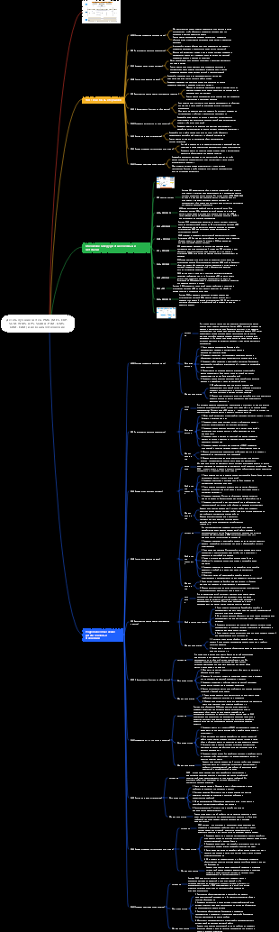 Десять ведущих систем PMO и их взаимоотношения