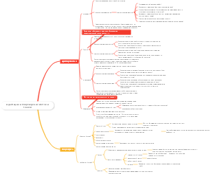 Адаптация и повреждение клеток и тканей