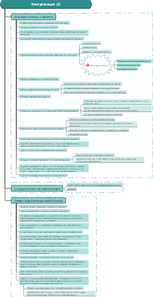 Диагностика опрос (2)