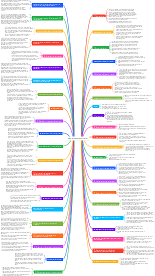 Список библиотек PYTHON