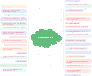 Часто используемые линии управления