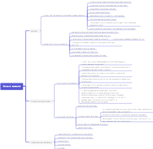 Ментальная карта боли в животе
