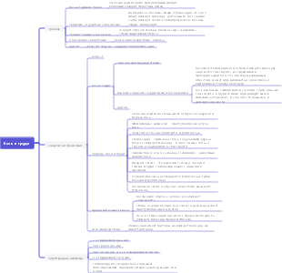 Ментальная карта боли в груди