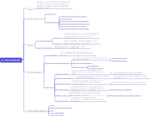 Карта разума медицинской лихорадки
