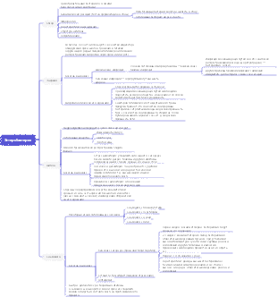Интеллект-карта энтеробактерий