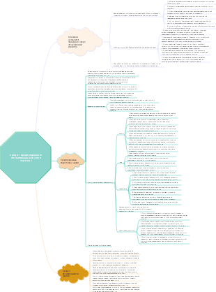 Обучение процессу предпродажного обслуживания клиентов (самостоятельное использование)