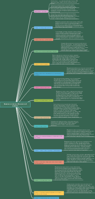 Заметки к чтению «Эгоистичный ген»