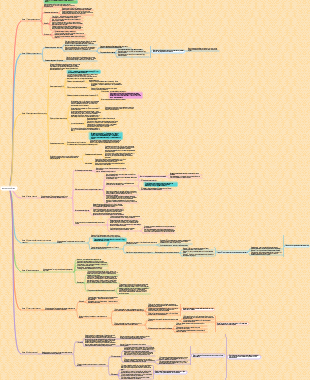Эгоистичный ген [английский] Ричард Докинз