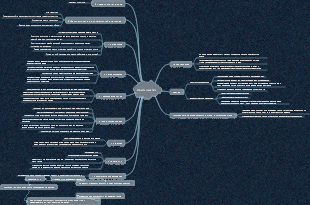 Заметки к чтению «Эгоистичный ген»