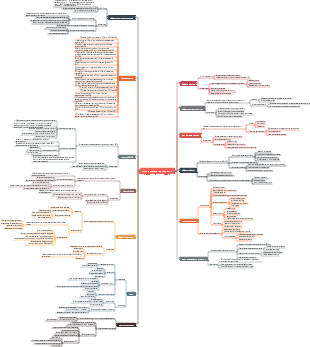 Карта разума увеличения энтропии