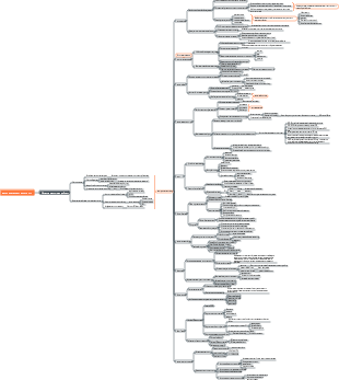 закон возрастания энтропии