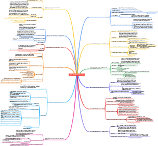 закон возрастания энтропии