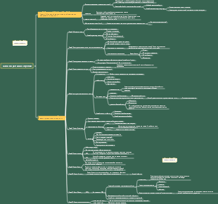 закон возрастания энтропии