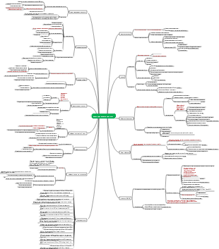 Примечания к прочтению «Закон возрастания энтропии»