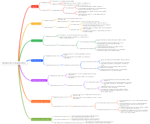 Младшая школа физики и электричества