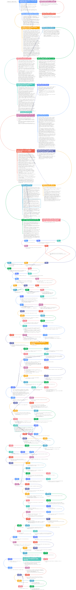 Хронология общей истории Китая