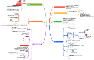 Карта технологий суперпоиска
