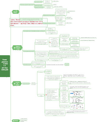 Биохимия Глава 9 Синтез и распад липидов