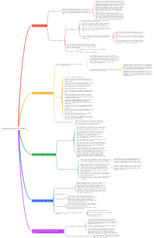 Создать базу данных и таблицы
