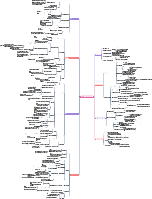 Примечания к чтению «Пожизненный рост»