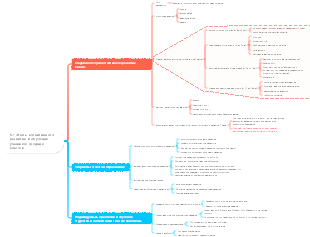 Этапы когнитивного развития и обучения учащихся средних классов