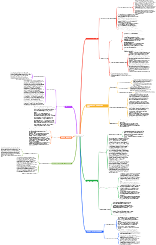 управление