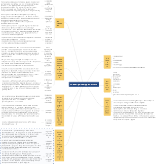 новая производительность
