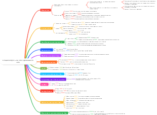 Общие вопросы на собеседовании по Java