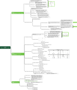 Пункт 4. Выберите портфель продуктов.