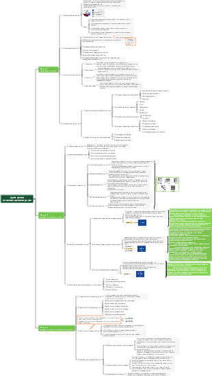Проект 3 Создание целевого рынка