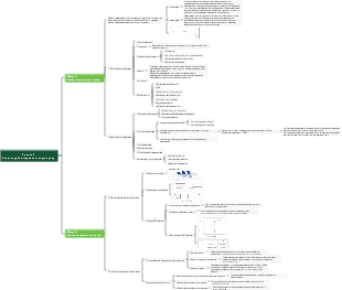 Проект 2 Анализ маркетинговой среды