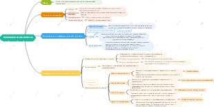 Болезнь желчного пузыря 丨 Обследование практикующего врача традиционной китайской медицины