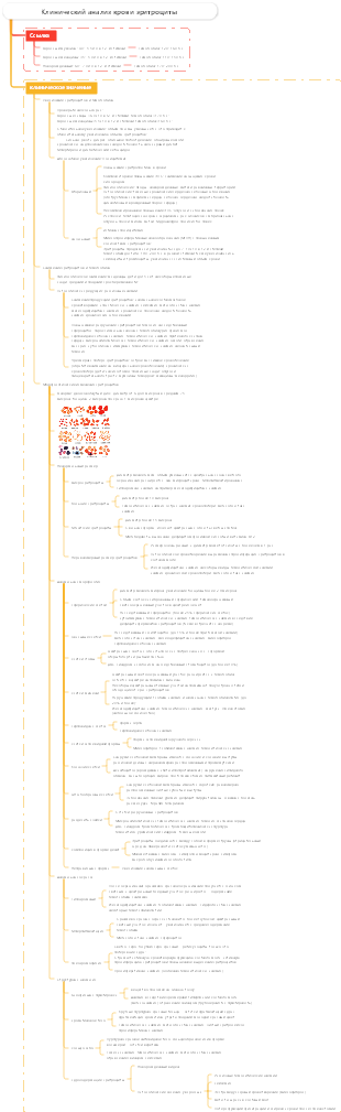 Диагностика клинический анализ крови на эритроциты