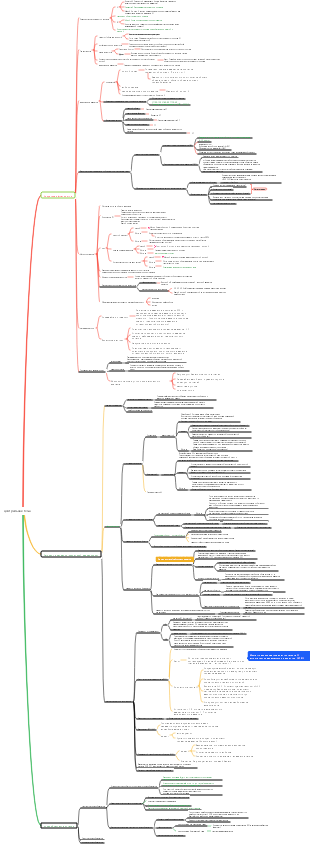 Карта кровообращения