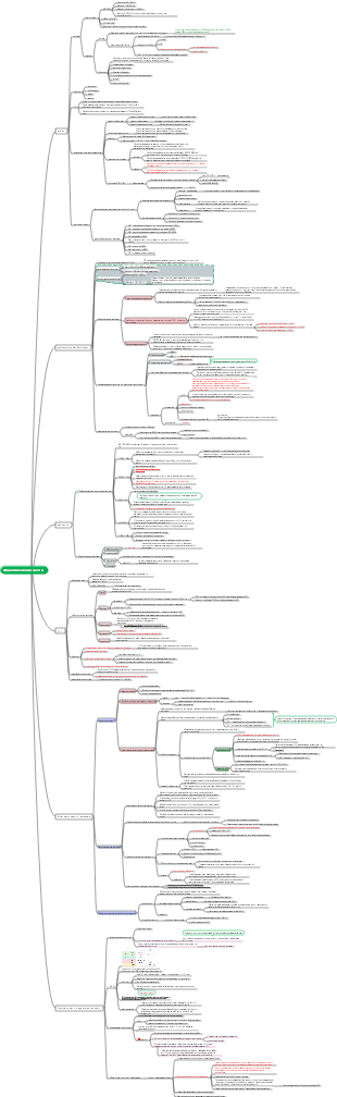 Карта разума крови