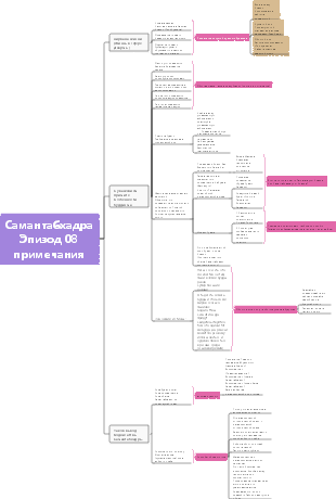 Самантабхадра. Примечания к серии 08.