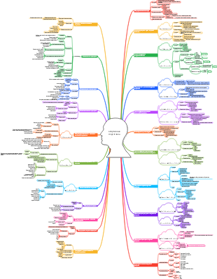 Спортивная подготовка