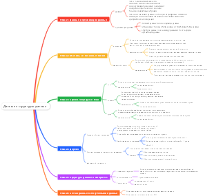 Данные и структуры данных