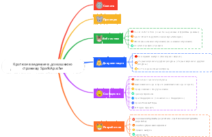Краткое введение в домашнюю страницу Spark под Apache.