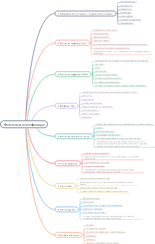 Физическая классификация
