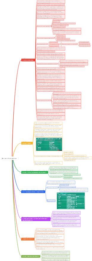 Доступ к базе данных