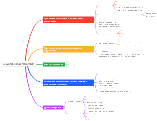 аналитическая геометрия