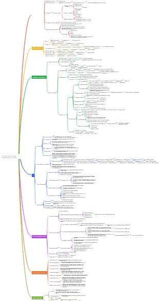 1can ментальная карта стратегического макета